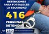 Logra Policía de Irapuato 416 detenciones y 6 armas decomisadas durante septiembre